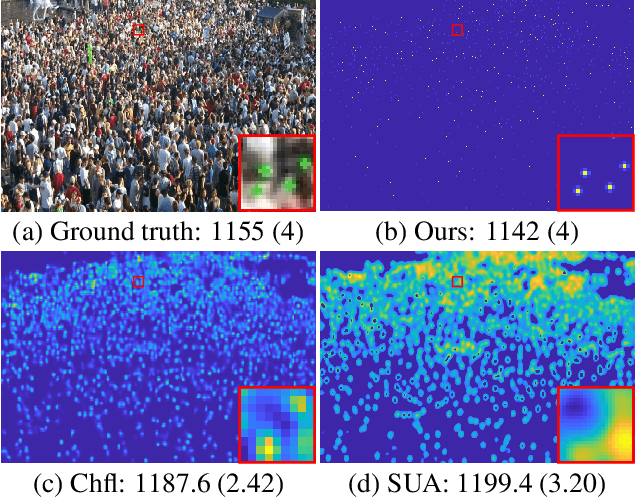 Figure 1 for Diffuse-Denoise-Count: Accurate Crowd-Counting with Diffusion Models