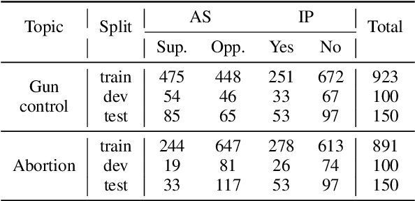 Figure 3 for Overview of ImageArg-2023: The First Shared Task in Multimodal Argument Mining