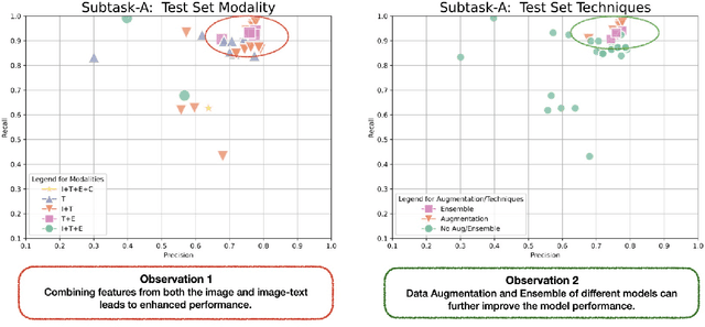 Figure 4 for Overview of ImageArg-2023: The First Shared Task in Multimodal Argument Mining