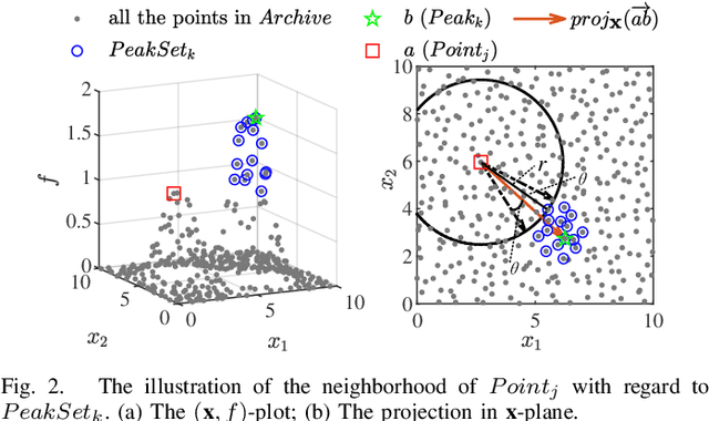 Figure 2 for A Novel Dual-Stage Evolutionary Algorithm for Finding Robust Solutions