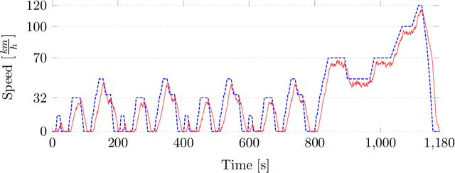 Figure 2 for Software Doping Analysis for Human Oversight