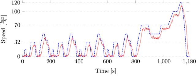 Figure 3 for Software Doping Analysis for Human Oversight