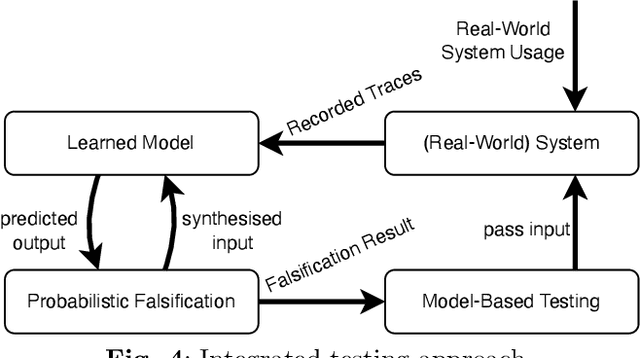 Figure 4 for Software Doping Analysis for Human Oversight