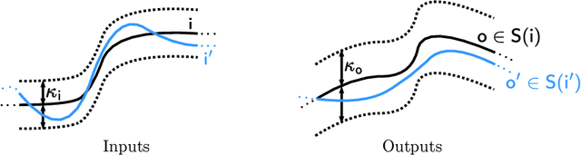 Figure 1 for Software Doping Analysis for Human Oversight