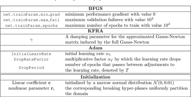 Figure 1 for A Structure-Guided Gauss-Newton Method for Shallow ReLU Neural Network