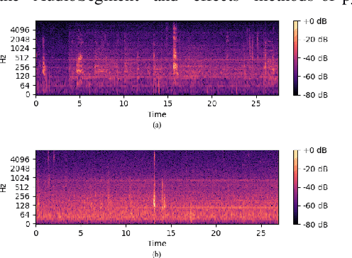 Figure 4 for Clever Hans Effect Found in Automatic Detection of Alzheimer's Disease through Speech