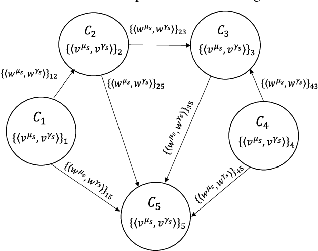 Figure 1 for Intuitionistic Fuzzy Cognitive Maps for Interpretable Image Classification