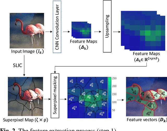 Figure 2 for Intuitionistic Fuzzy Cognitive Maps for Interpretable Image Classification