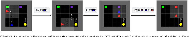 Figure 1 for XLand-MiniGrid: Scalable Meta-Reinforcement Learning Environments in JAX