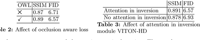 Figure 4 for GraVITON: Graph based garment warping with attention guided inversion for Virtual-tryon