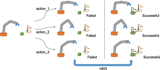 Figure 1 for RoMo-HER: Robust Model-based Hindsight Experience Replay