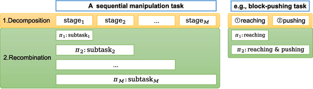 Figure 3 for RoMo-HER: Robust Model-based Hindsight Experience Replay