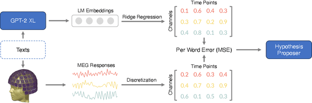 Figure 1 for Divergences between Language Models and Human Brains