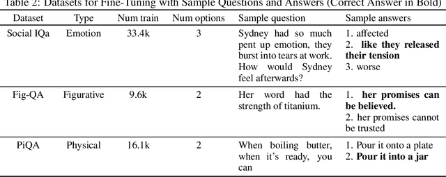 Figure 4 for Divergences between Language Models and Human Brains