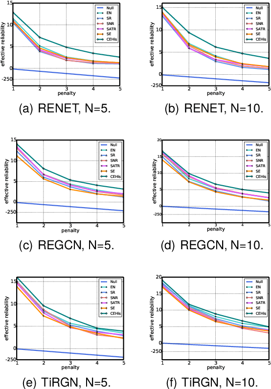 Figure 4 for Selective Temporal Knowledge Graph Reasoning