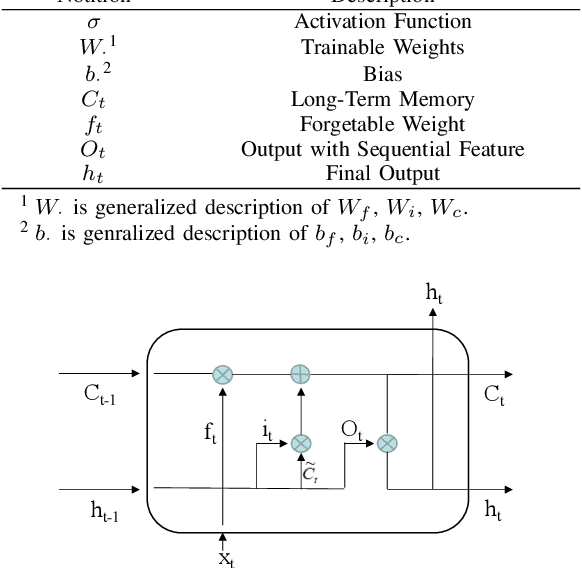 Figure 3 for Human Semantic Segmentation using Millimeter-Wave Radar Sparse Point Clouds