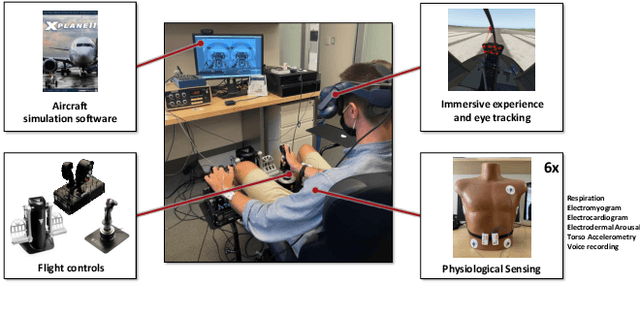 Figure 1 for H2G2-Net: A Hierarchical Heterogeneous Graph Generative Network Framework for Discovery of Multi-Modal Physiological Responses