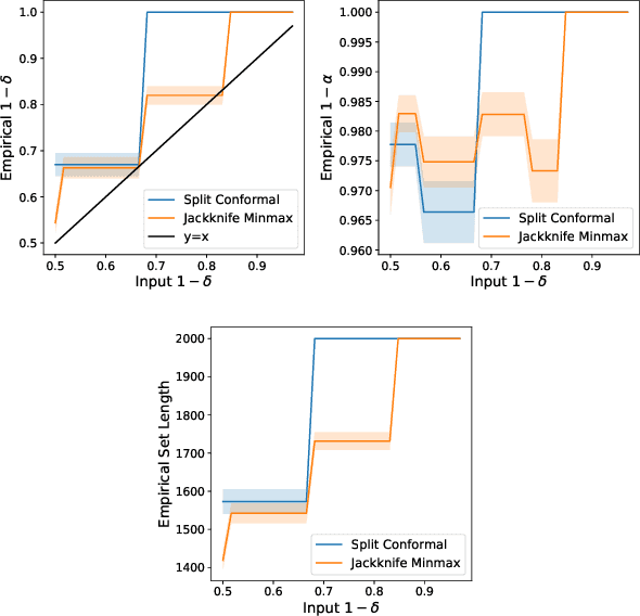 Figure 1 for Predictive Inference in Multi-environment Scenarios