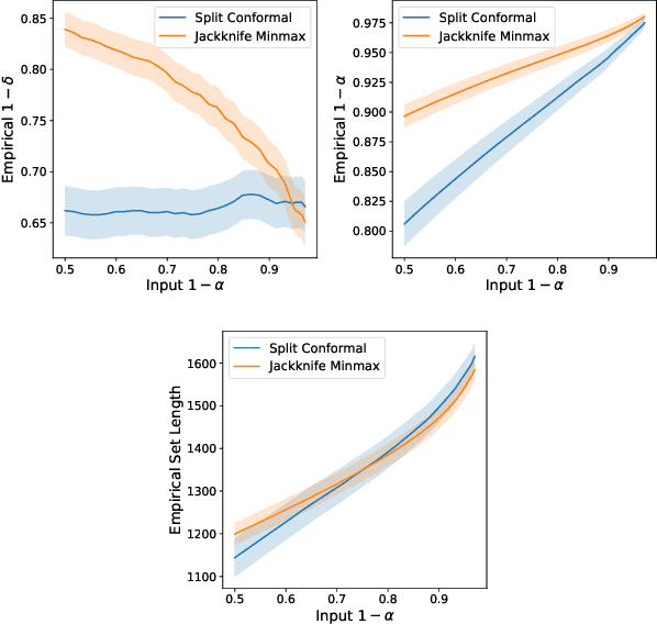 Figure 3 for Predictive Inference in Multi-environment Scenarios