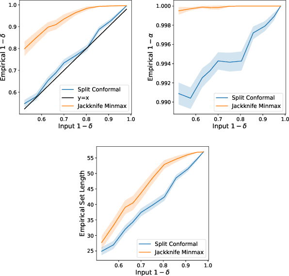 Figure 4 for Predictive Inference in Multi-environment Scenarios