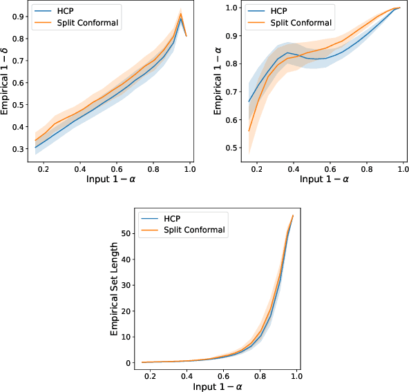 Figure 2 for Predictive Inference in Multi-environment Scenarios