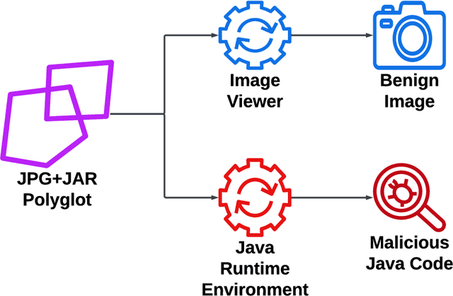 Figure 1 for On the Abuse and Detection of Polyglot Files