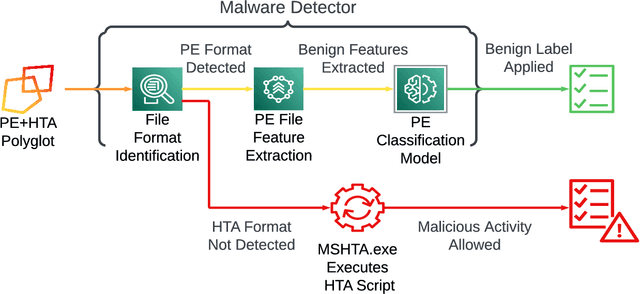 Figure 3 for On the Abuse and Detection of Polyglot Files