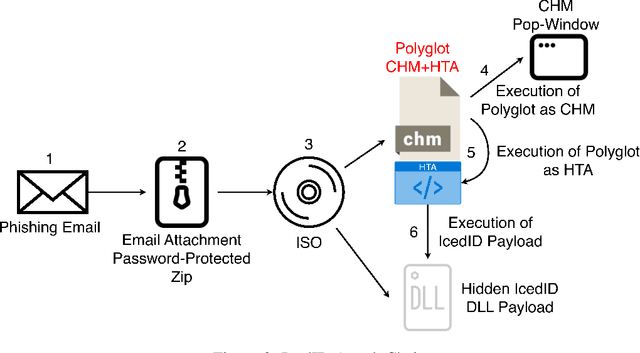 Figure 4 for On the Abuse and Detection of Polyglot Files