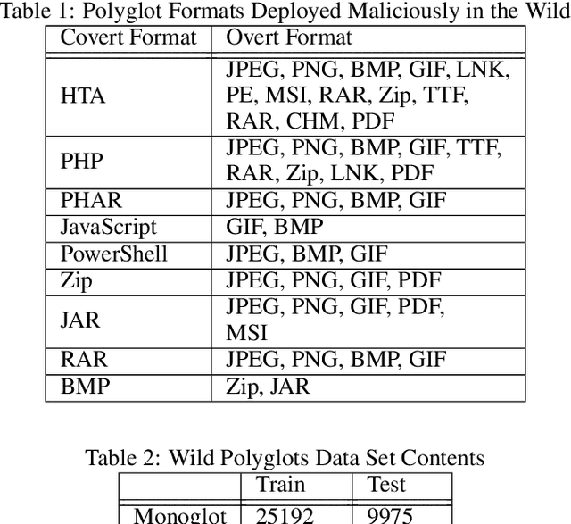 Figure 2 for On the Abuse and Detection of Polyglot Files