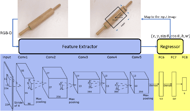 Figure 3 for Improving the Successful Robotic Grasp Detection Using Convolutional Neural Networks