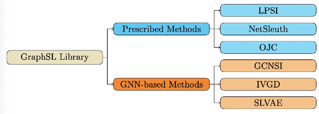 Figure 3 for GraphSL: An Open-Source Library for Graph Source Localization Approaches and Benchmark Datasets