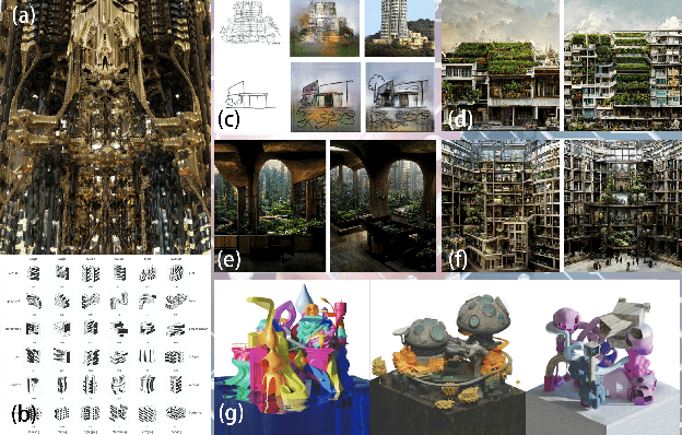 Figure 1 for Generative AI for Architectural Design: A Literature Review