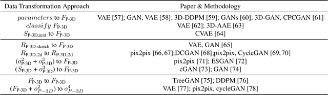 Figure 2 for Generative AI for Architectural Design: A Literature Review