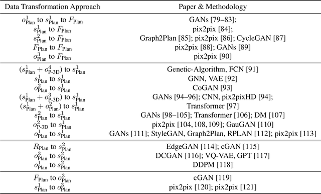 Figure 4 for Generative AI for Architectural Design: A Literature Review