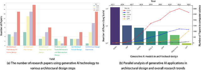 Figure 3 for Generative AI for Architectural Design: A Literature Review