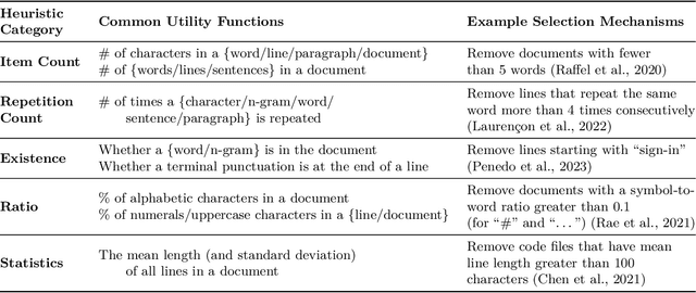 Figure 4 for A Survey on Data Selection for Language Models