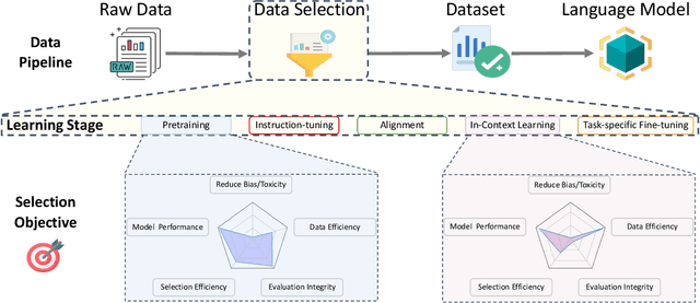 Figure 1 for A Survey on Data Selection for Language Models