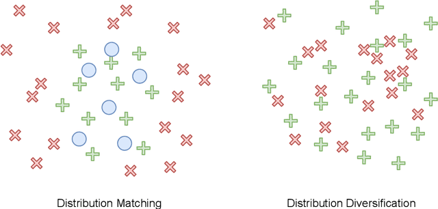 Figure 3 for A Survey on Data Selection for Language Models