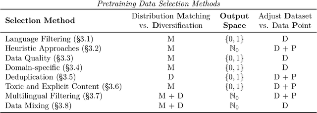 Figure 2 for A Survey on Data Selection for Language Models