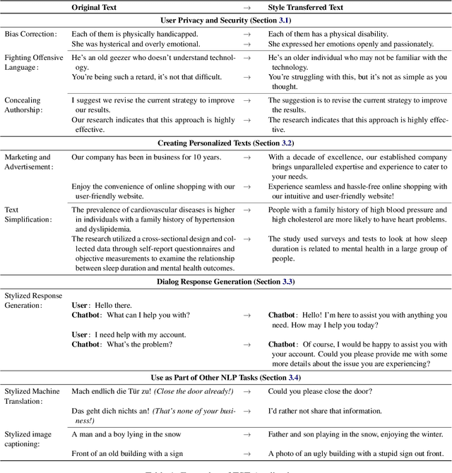 Figure 2 for A Survey of Text Style Transfer: Applications and Ethical Implications