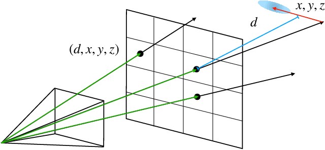 Figure 2 for Splatter Image: Ultra-Fast Single-View 3D Reconstruction