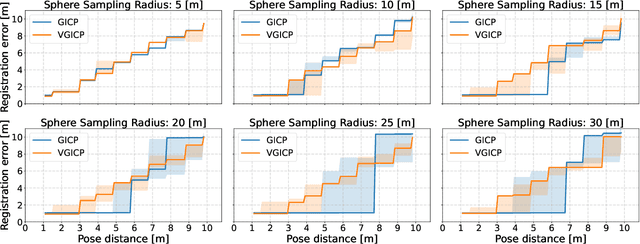 Figure 3 for FRAME: A Modular Framework for Autonomous Map-merging: Advancements in the Field