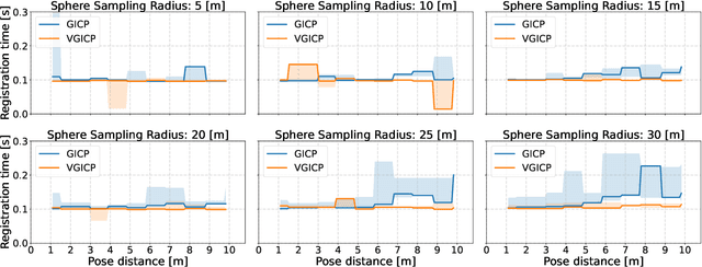 Figure 4 for FRAME: A Modular Framework for Autonomous Map-merging: Advancements in the Field