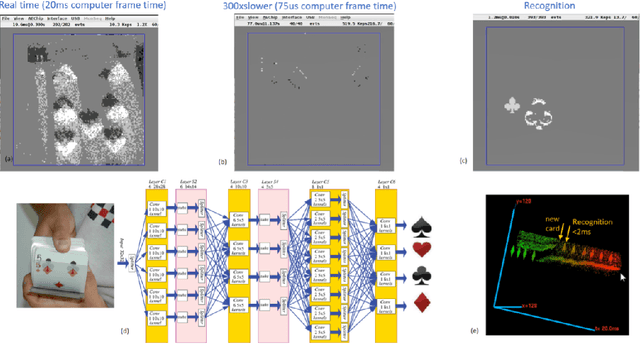 Figure 3 for Roadmap to Neuromorphic Computing with Emerging Technologies