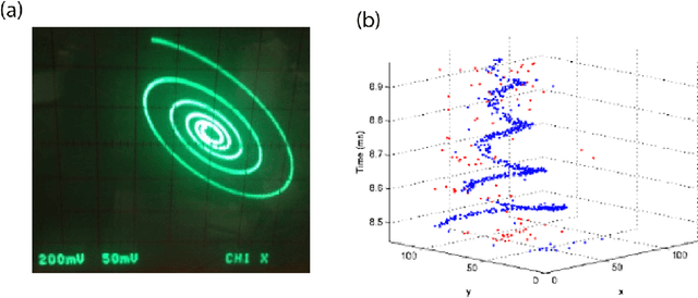 Figure 2 for Roadmap to Neuromorphic Computing with Emerging Technologies