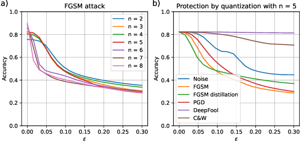 Figure 4 for Adversarial Attacks and Defenses in Automated Control Systems: A Comprehensive Benchmark