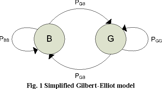 Figure 1 for A Video-Aware FEC-Based Unequal Loss Protection System for Video Streaming over RTP