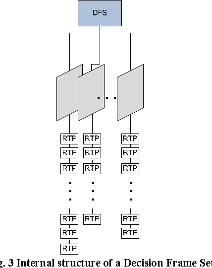 Figure 3 for A Video-Aware FEC-Based Unequal Loss Protection System for Video Streaming over RTP