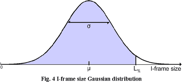 Figure 4 for A Video-Aware FEC-Based Unequal Loss Protection System for Video Streaming over RTP