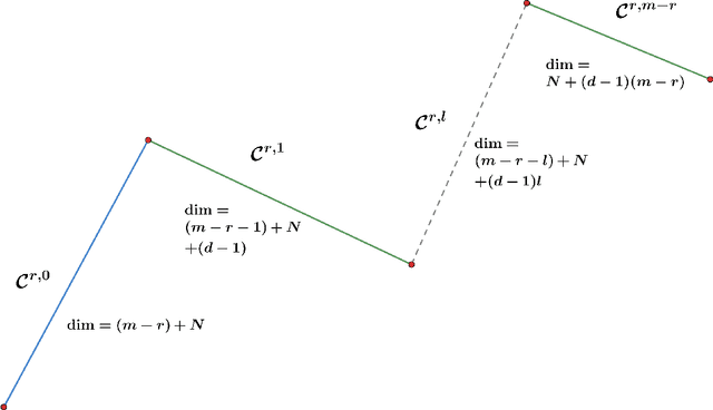 Figure 3 for Geometry of Critical Sets and Existence of Saddle Branches for Two-layer Neural Networks